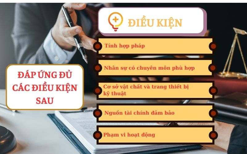 thành lập tổ chức khoa học và công nghệ