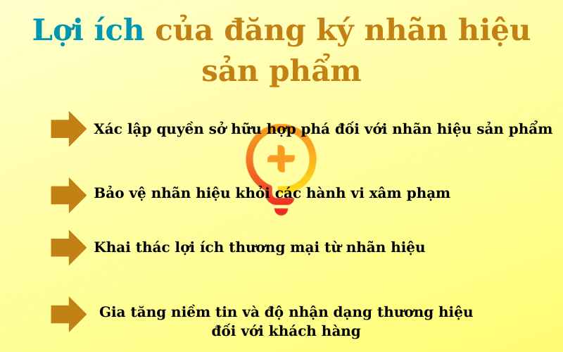 đăng k&yacute; nh&atilde;n hiệu sản phẩm