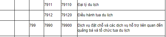 Ma-nganh-Kinh-doanh-dich-vu-lu-hanh