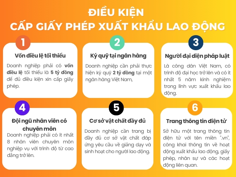 Điều kiện, thủ tục cấp giấy phép xuất khẩu lao động