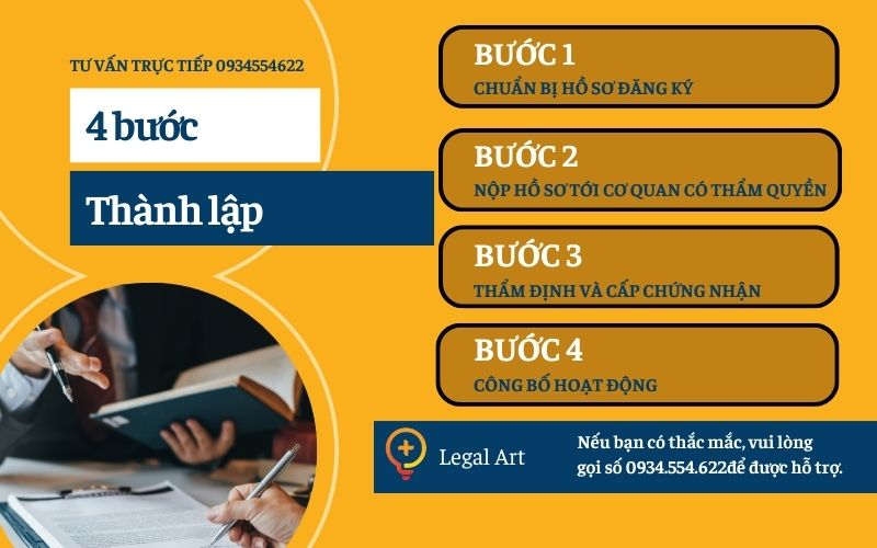 thủ tục thành lập tổ chức khoa học và công nghệ
