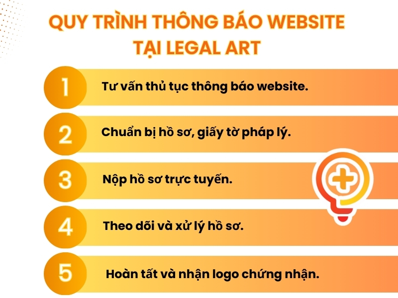 Dịch vụ th&ocirc;ng b&aacute;o website với Bộ C&ocirc;ng Thương